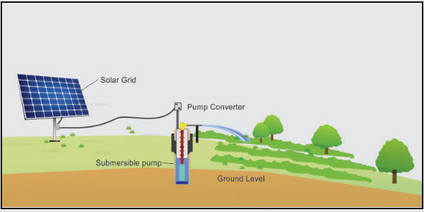 solar-pumping-system